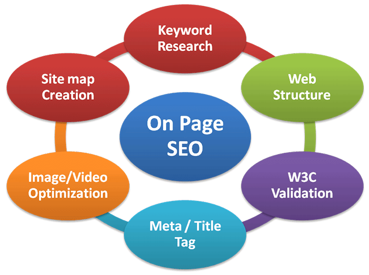 谷歌站內(nèi)SEO指南: 完美剖析英文網(wǎng)站內(nèi)部頁(yè)面優(yōu)化(2016更新)