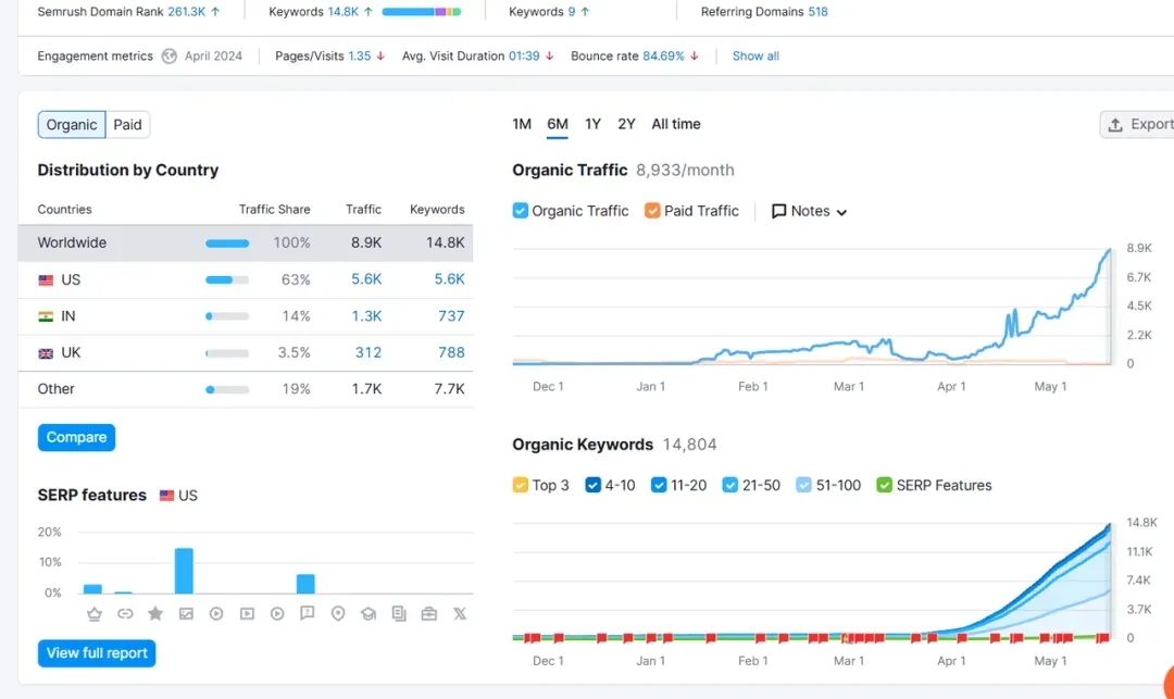 Google SEO應(yīng)如何運(yùn)用ChatGPT/AIGC創(chuàng)作高質(zhì)量有用內(nèi)容，避免流量清零？