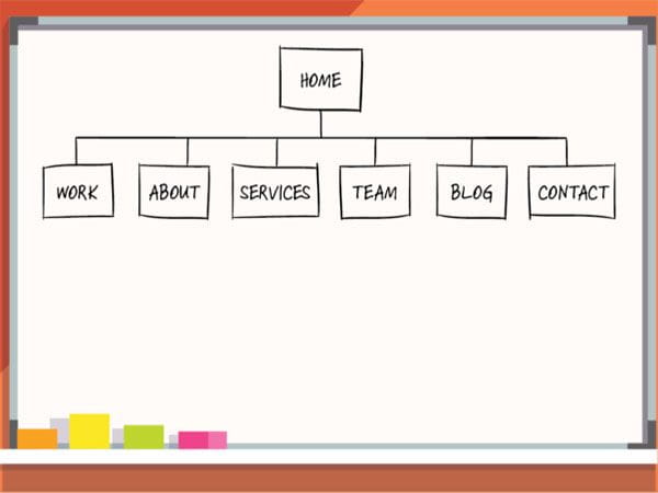 如何加快Google收錄你的網(wǎng)站和提交sitemap