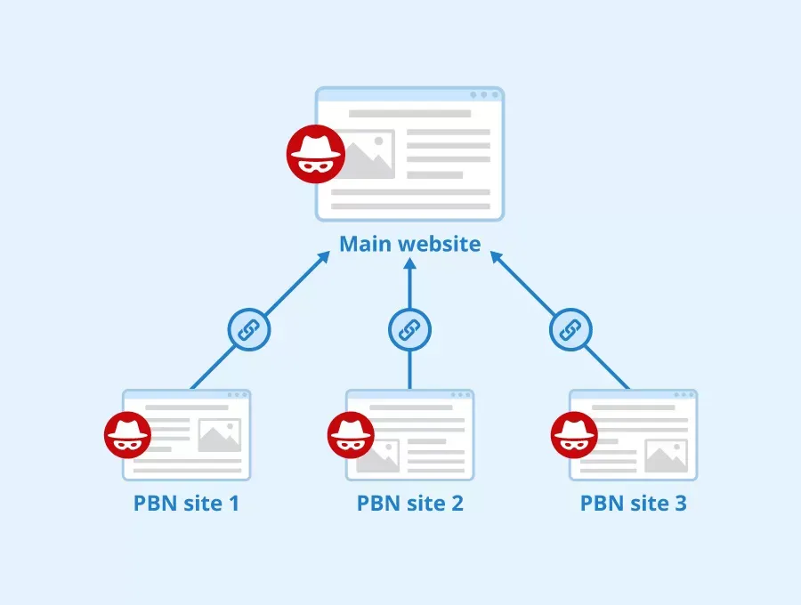 什么是PBN？Google SEO購(gòu)買PBN鏈接靠譜嗎？