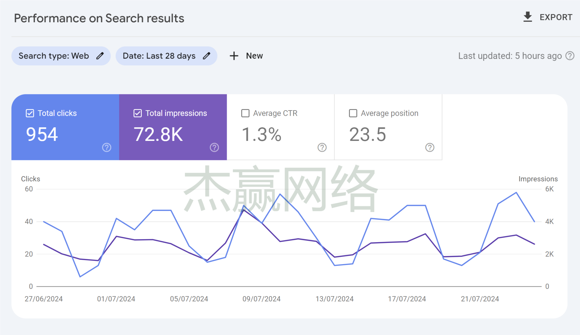 谷歌SEO案例：11 天 54個專業(yè)產(chǎn)品詢盤，穩(wěn)了!